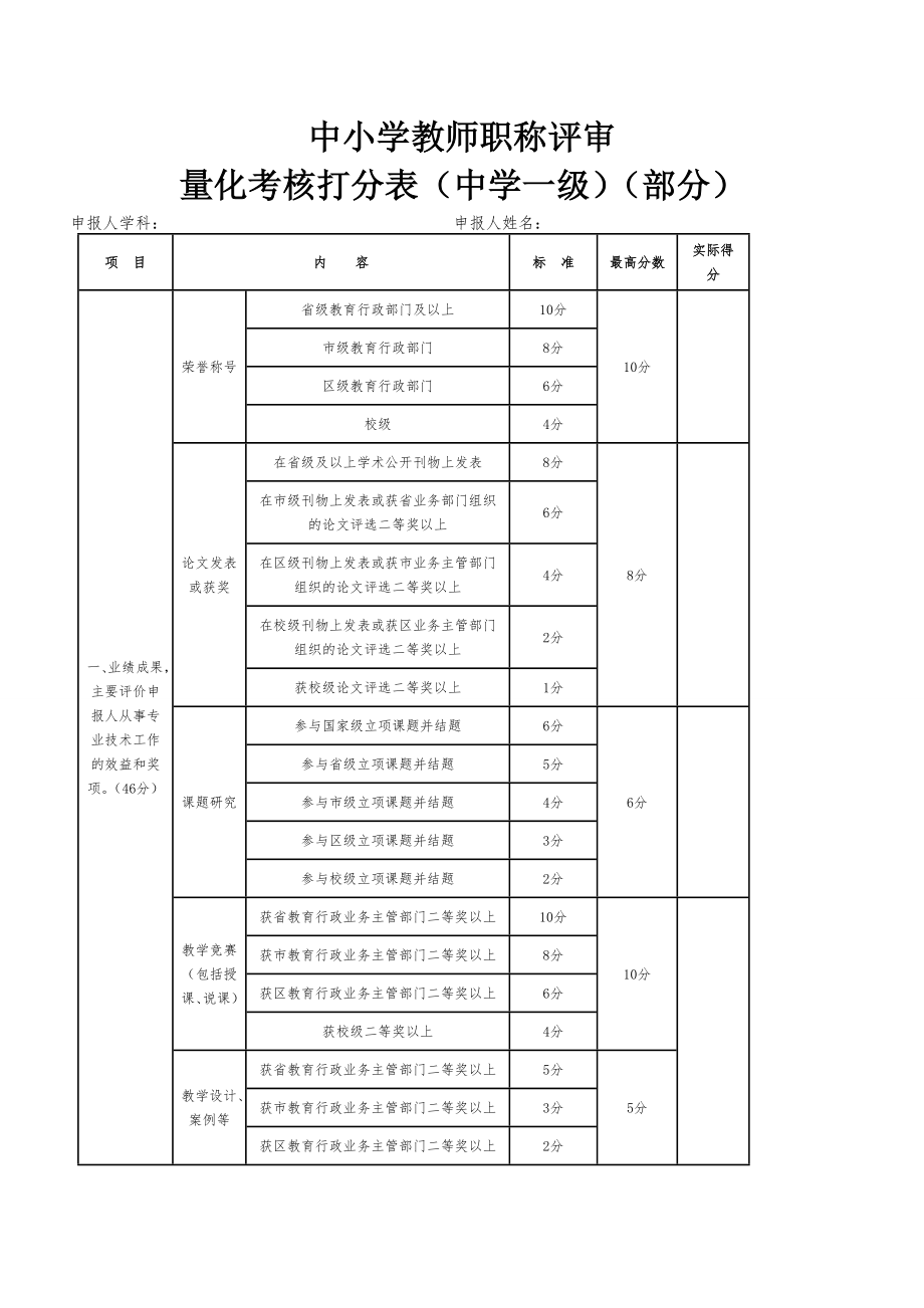 中小学教师职称评审材料打分表.doc_第1页