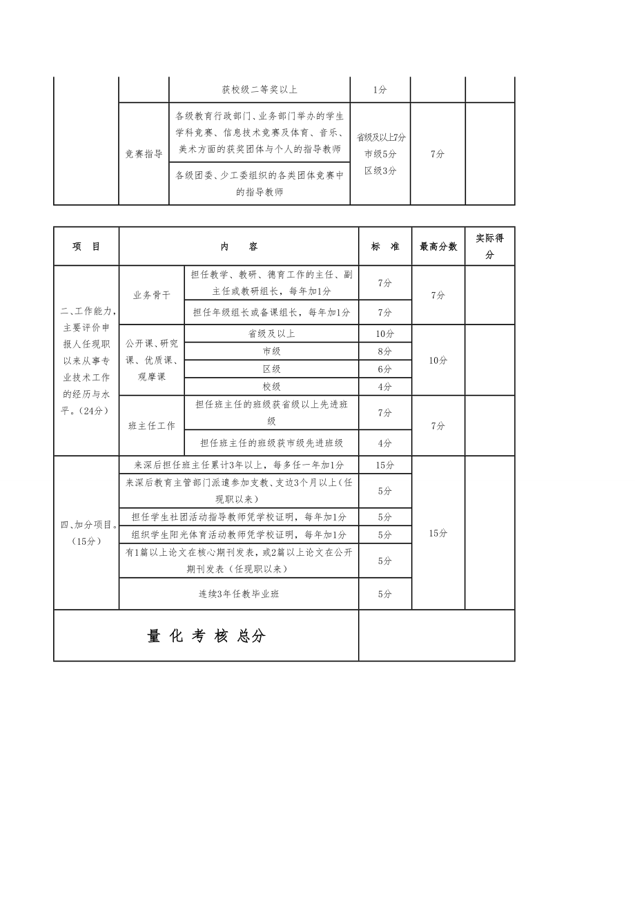 中小学教师职称评审材料打分表.doc_第2页