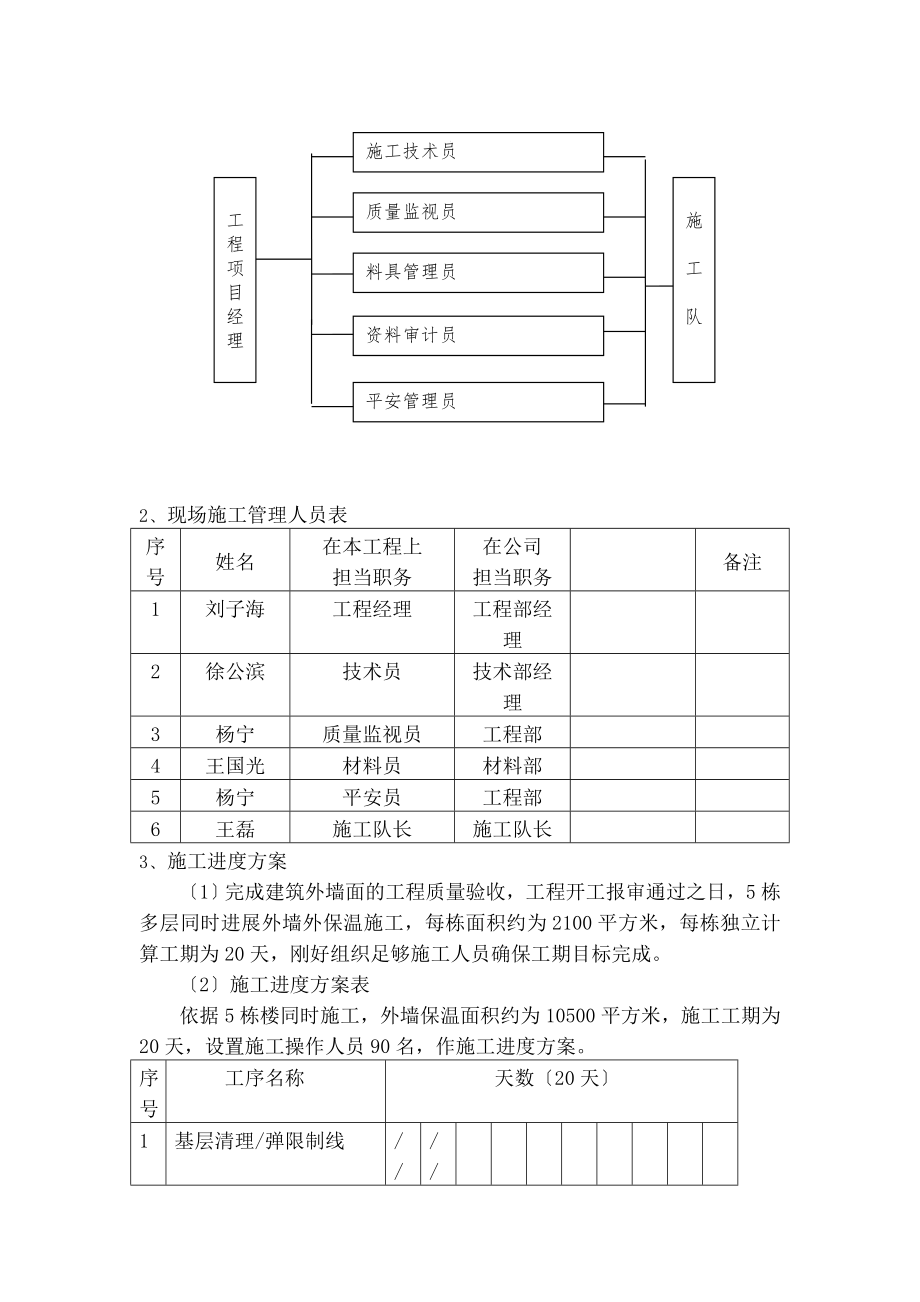 EPS板薄抹灰外保温工程施工方案标准.docx_第2页