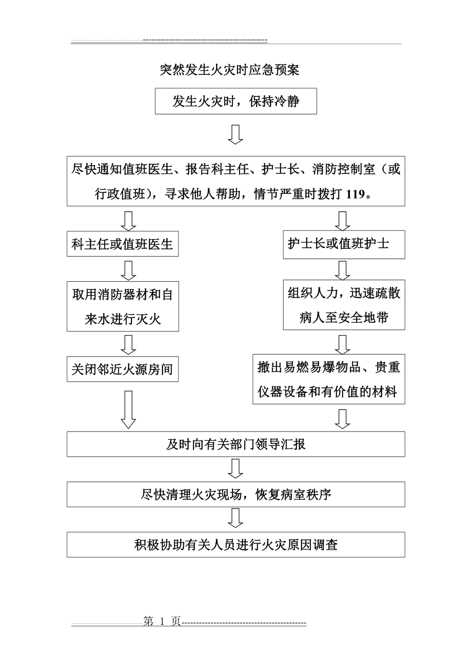 医院科室发生火灾时应急预案(2页).doc_第1页