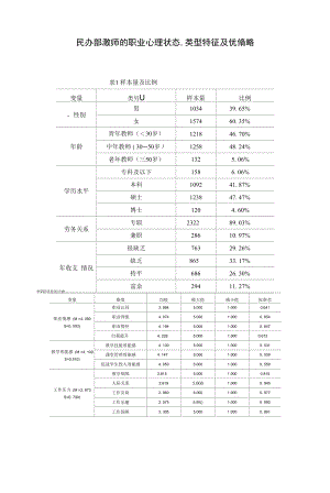 民办高校教师的职业心理状态、类型特征及优化策略.docx