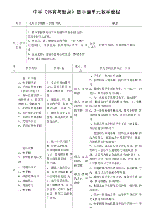 水平四（七年级）体育《侧手翻》单元教学计划及教案.docx