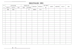 危险化学品台账(4页).doc