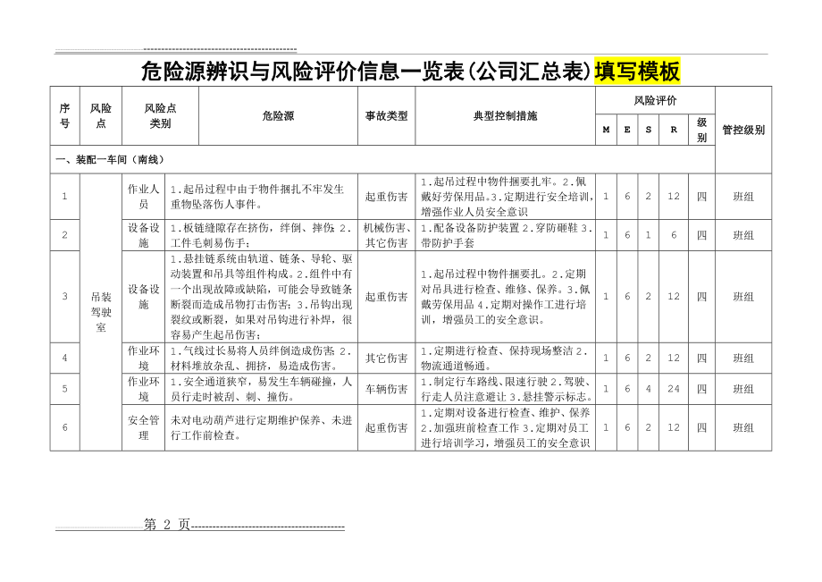 危险源辨识与风险评价信息表一览表---公司汇总(3页).doc_第2页