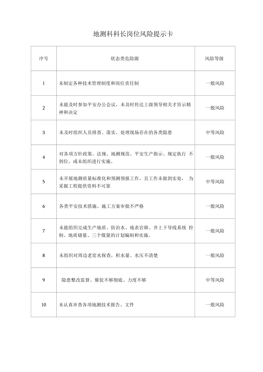 地测科科长岗位风险提示卡.docx_第1页