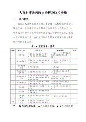 人事科廉政风险点分析及防控措施.docx