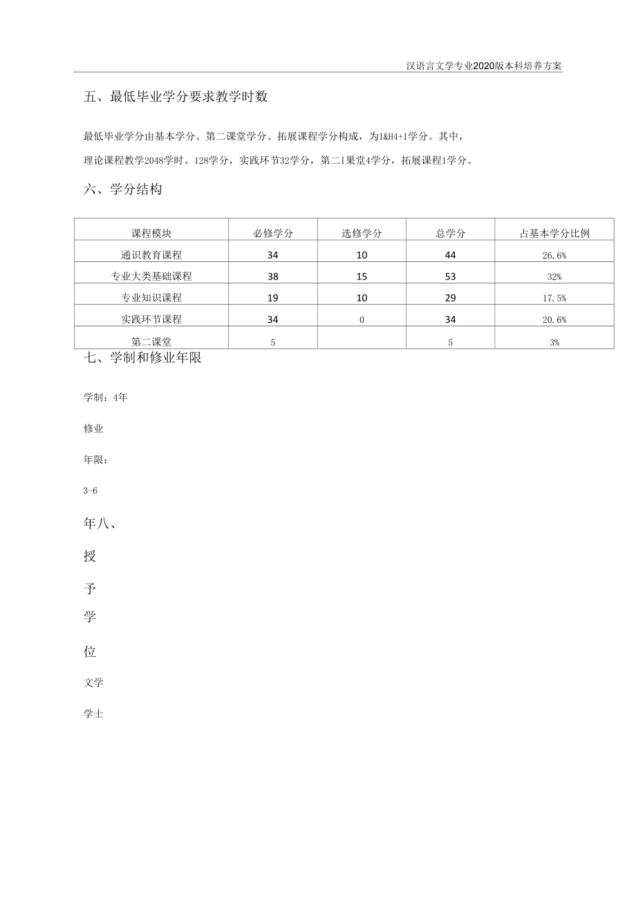 汉语言文学专业本科培养方案（本科）.docx_第2页