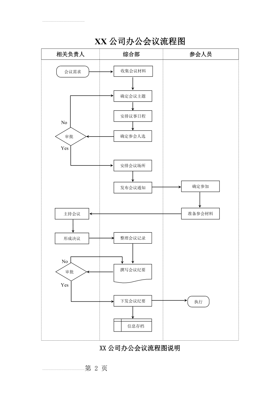 会议流程图(3页).doc_第2页