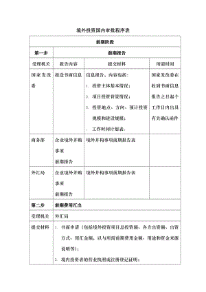 境外投资国内审批程序表.docx