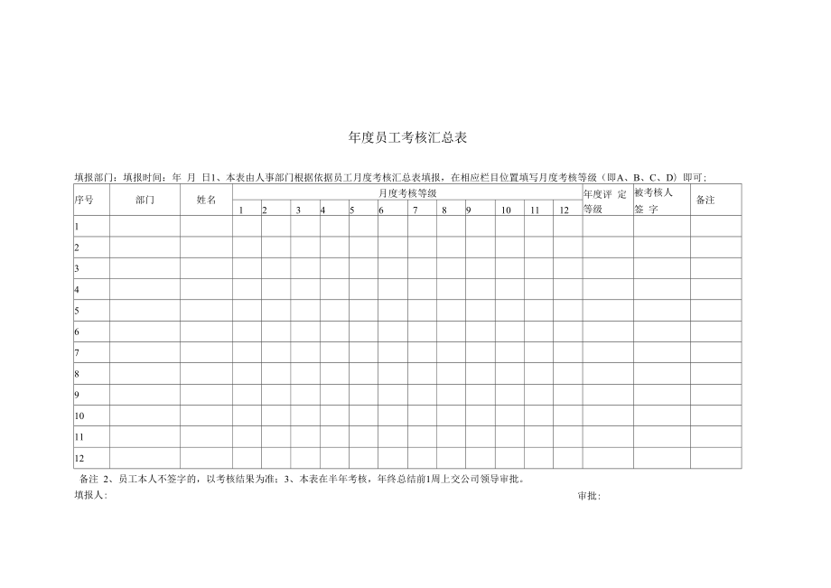 员工年度考核汇总表.docx_第1页