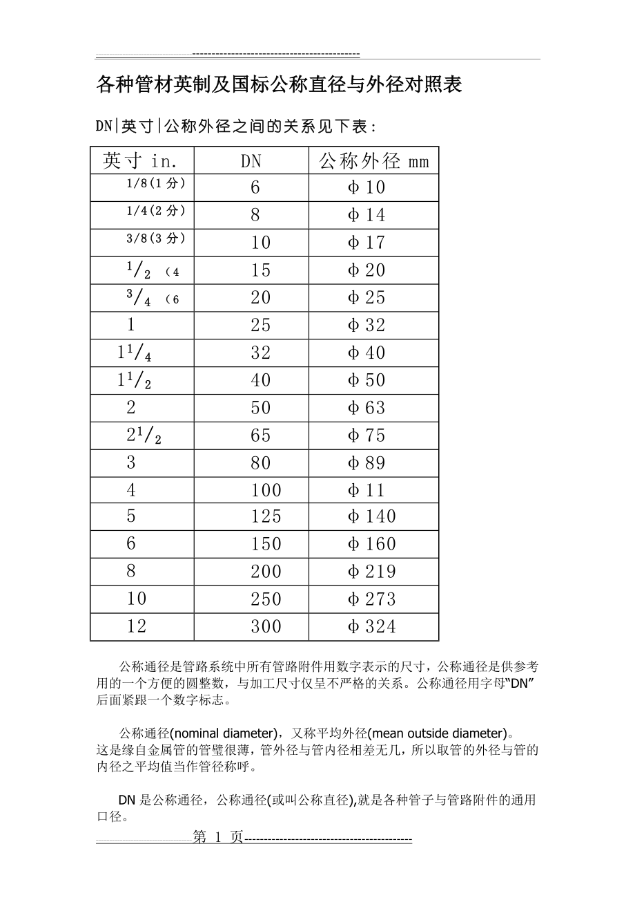 各种管材英制及国标公称直径与外径对照表(2页).doc_第1页