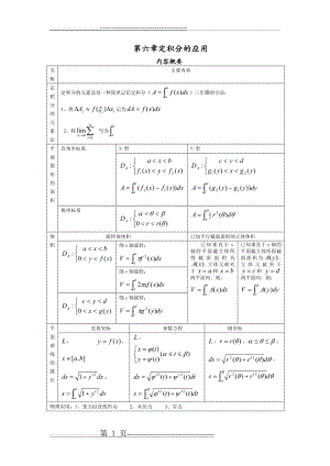 吴赣昌版高数第六章定积分的应用(27页).doc