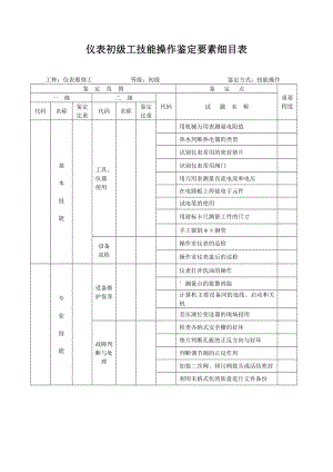 仪表维修工初级技能操作试题.doc