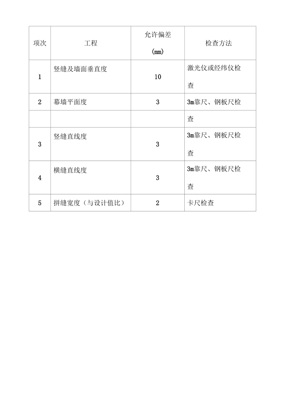 玻璃幕墙质量标准.docx_第2页