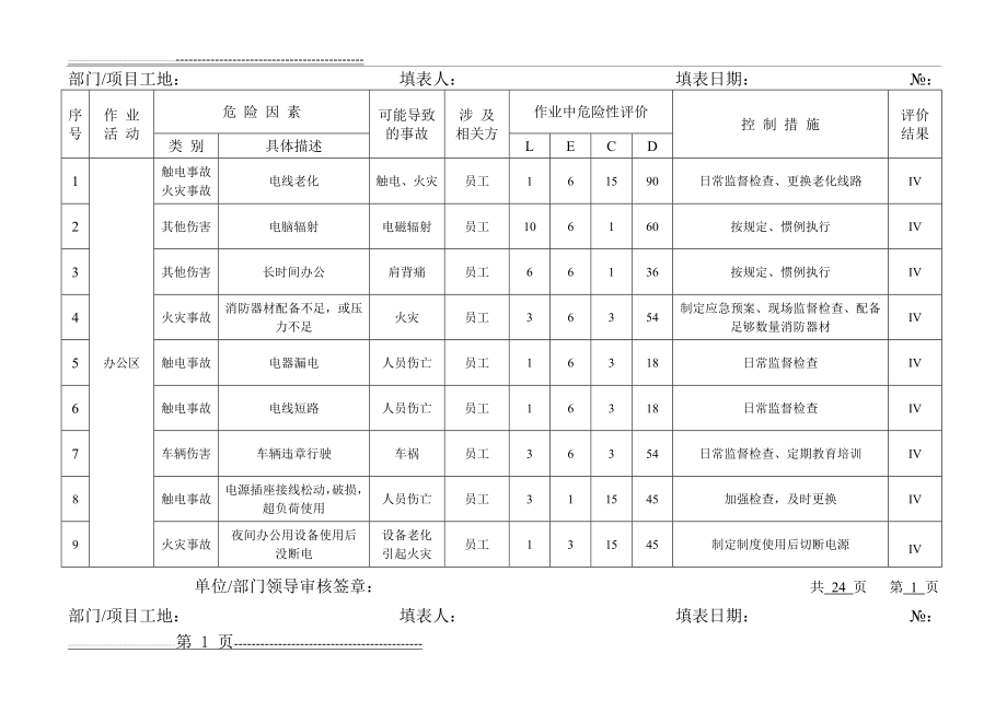 危险源辨识与风险评价表2013版(LEC评价法)(25页).doc_第1页