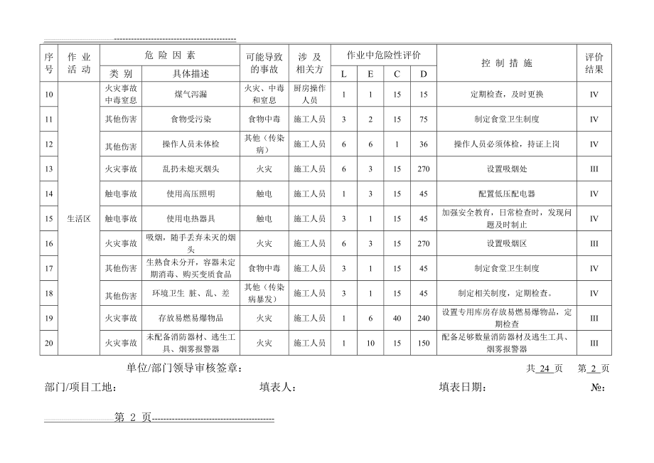 危险源辨识与风险评价表2013版(LEC评价法)(25页).doc_第2页