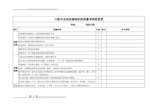 口腔专业院感防控检查表(2页).doc