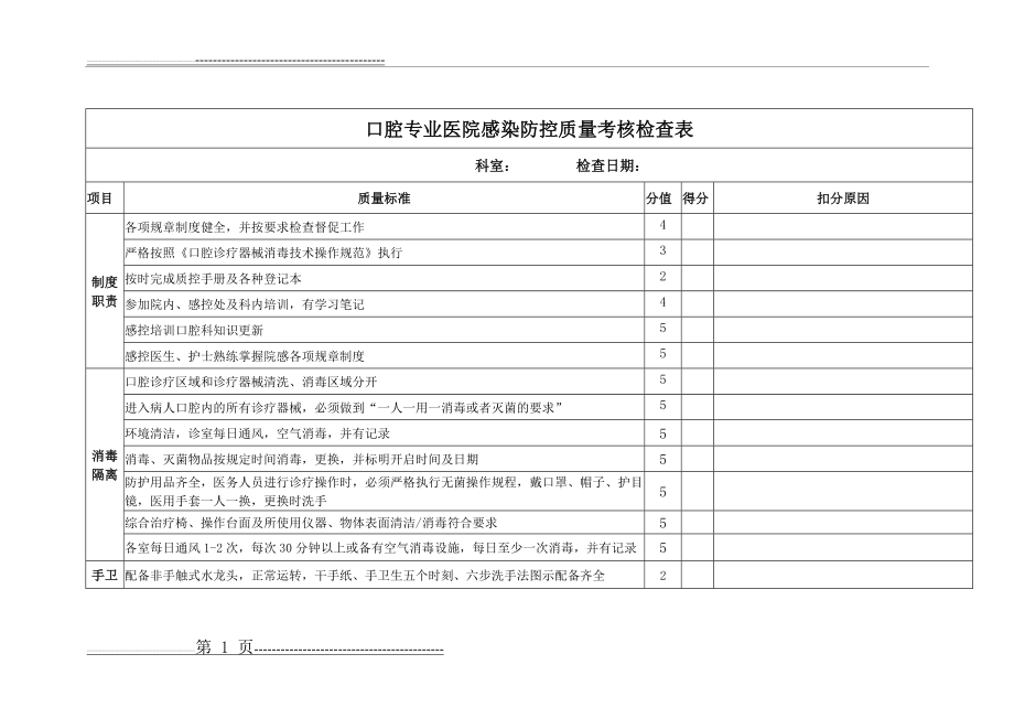 口腔专业院感防控检查表(2页).doc_第1页