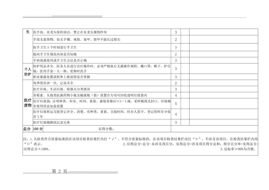 口腔专业院感防控检查表(2页).doc_第2页