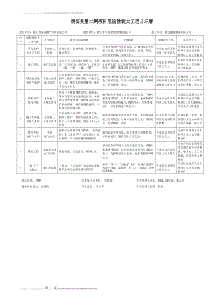 危险性较大工程公示牌(1页).doc