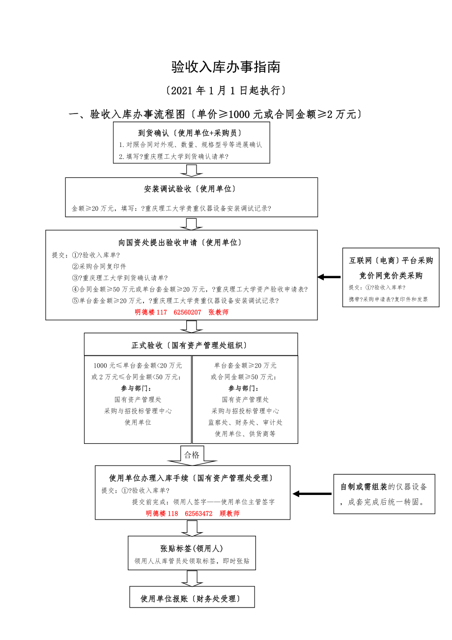 验收入库办事指南.doc_第1页