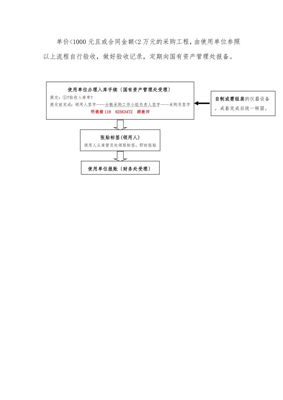 验收入库办事指南.doc_第2页