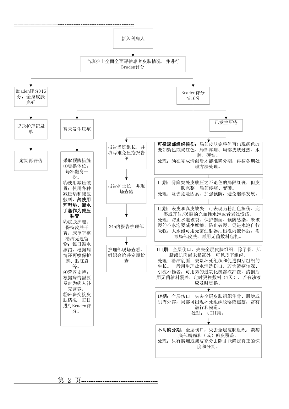 压疮风险评估工作流程表(2页).doc_第2页