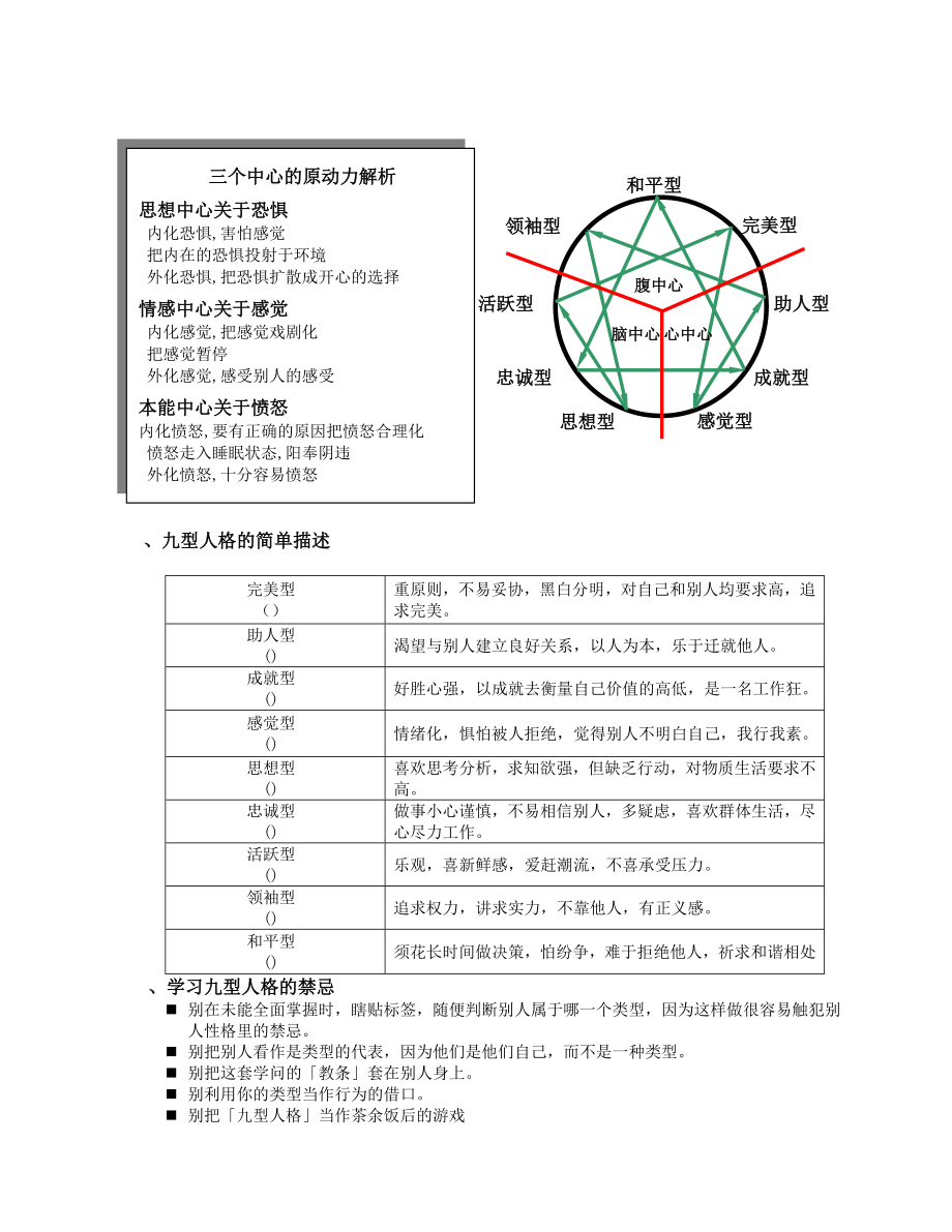 九型人格详细版(教课)分析及测试题.doc_第2页