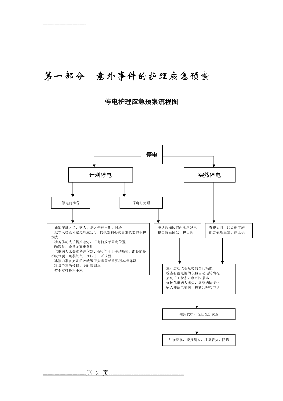 医院应急预案(24页).doc_第2页