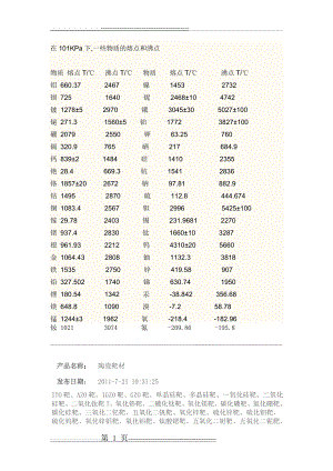 各类物质的熔点(10页).doc