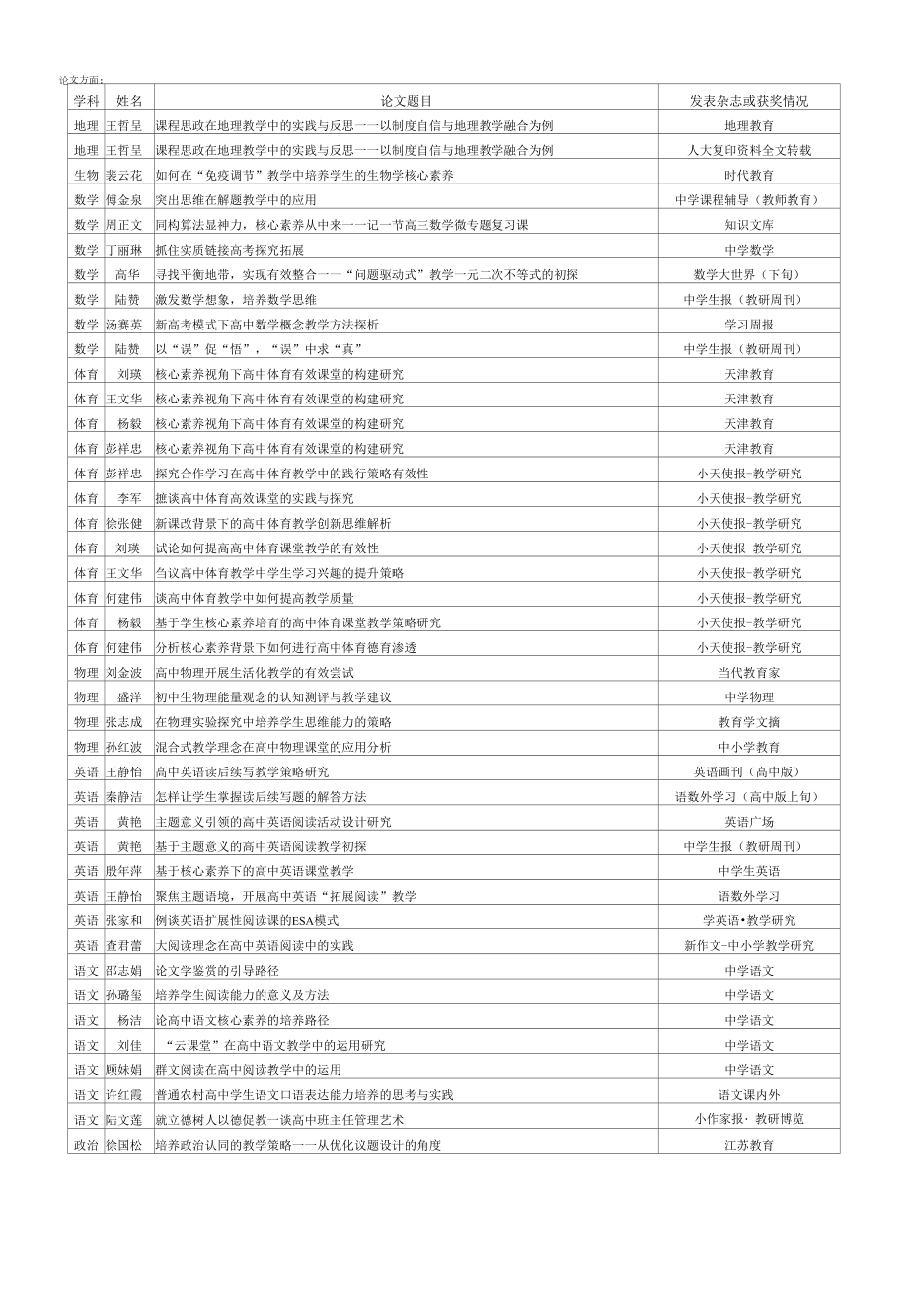 2021年度中学中层干部述职报告 (9).docx_第2页