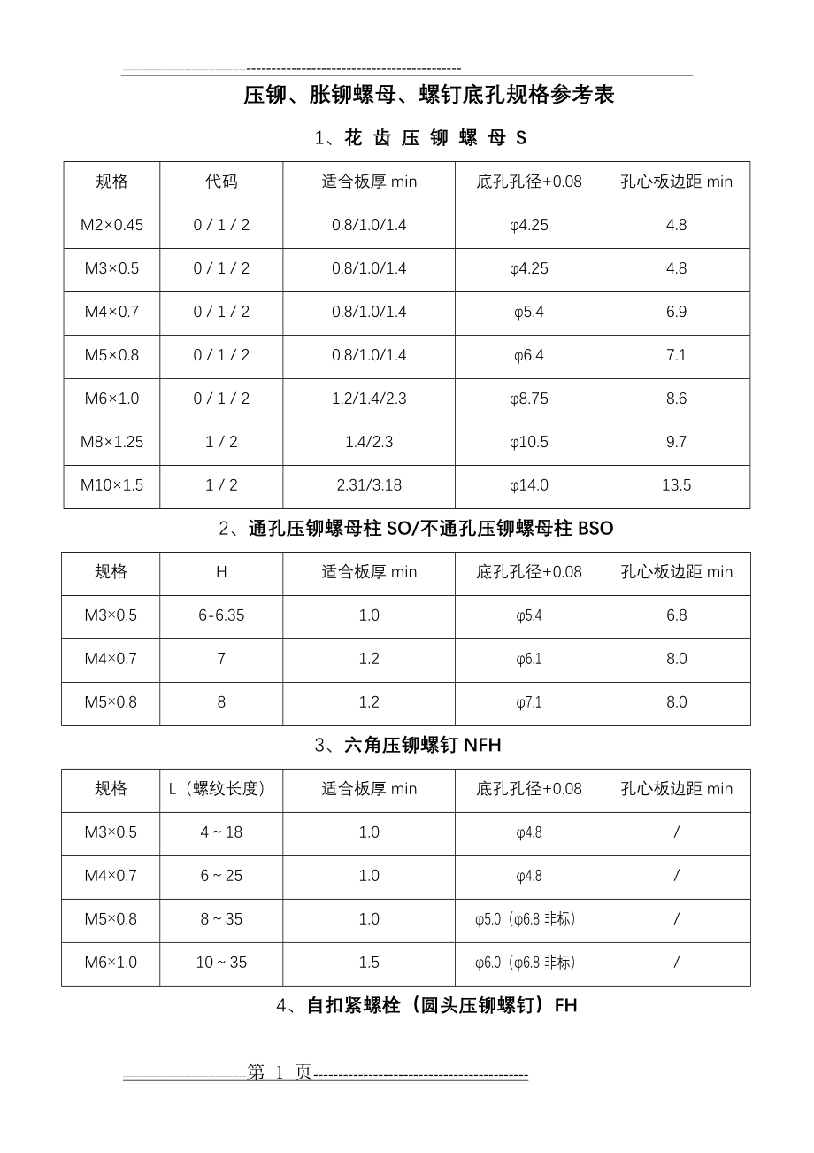 压铆螺母、螺钉底孔一览表(2页).doc_第1页