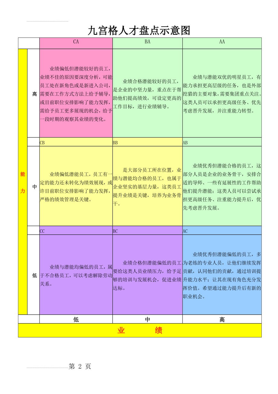 九宫格人才盘点示意图77095(2页).doc_第2页