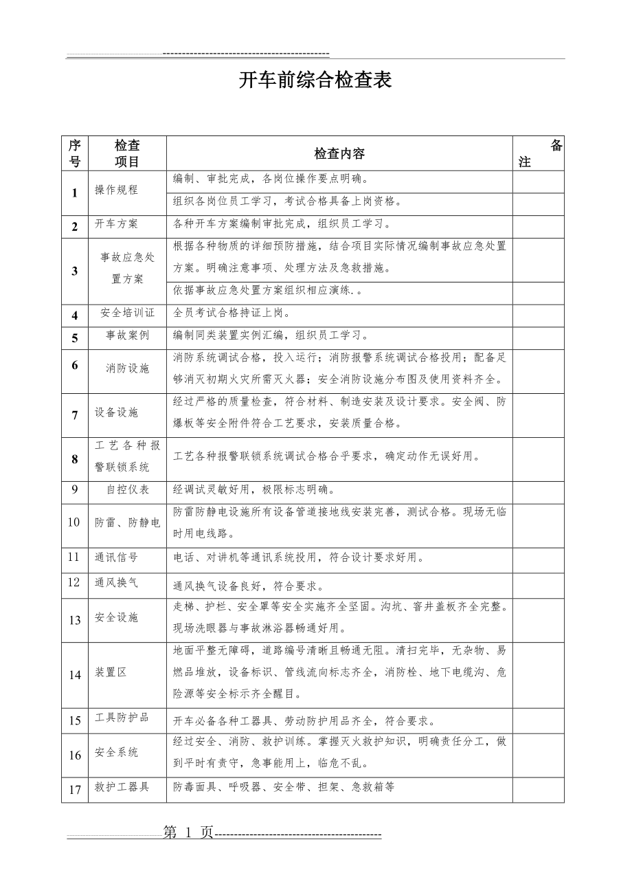 化工企业开车前安全检查表(4页).doc_第1页