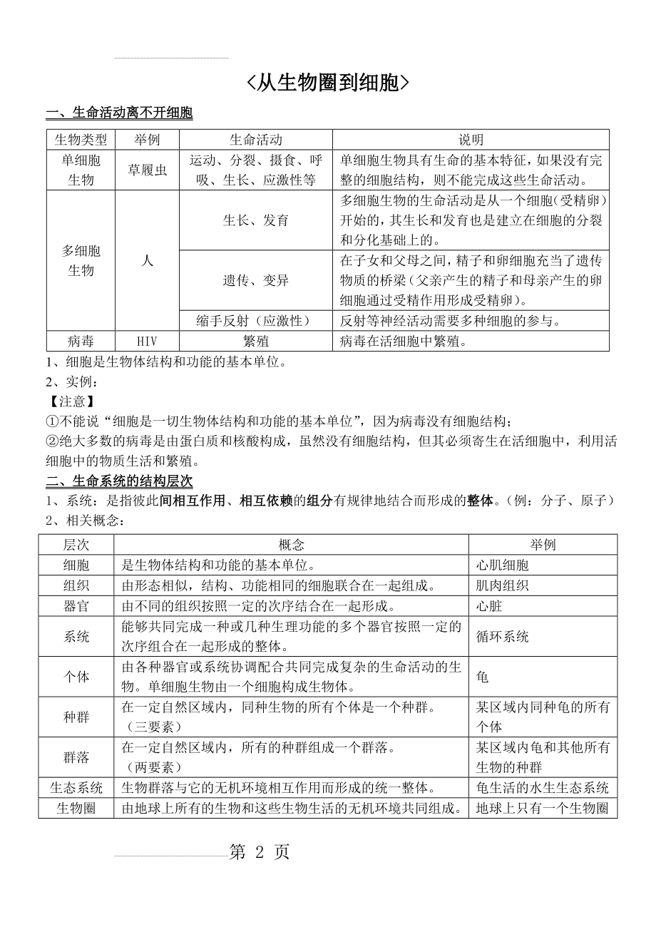 从生物圈到细胞 知识点总结(3页).doc_第2页