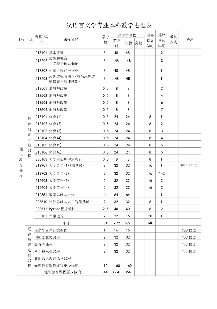 汉语言文学专业本科教学进程表（本科）.docx_第1页