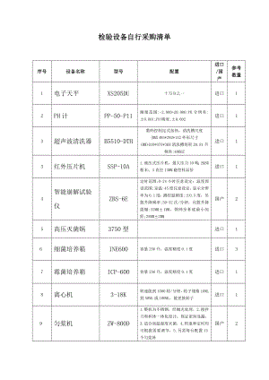 检验设备自行采购清单.docx