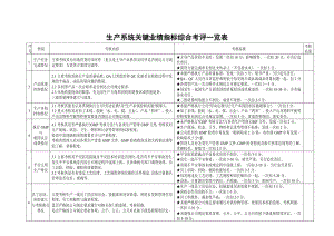 公司各部门关键业绩指标综合考评一览表.docx