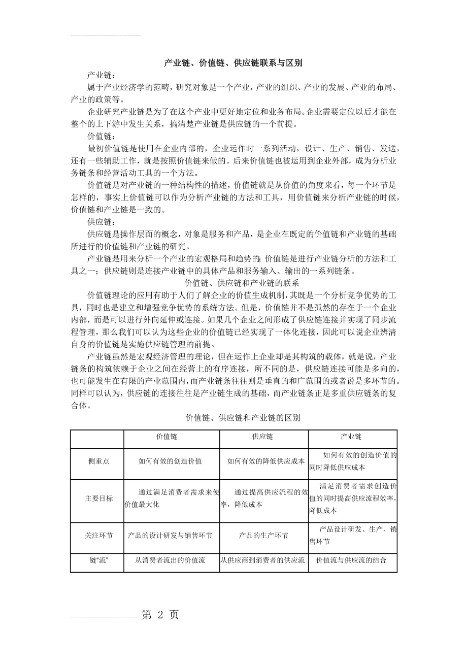 产业链、价值链、供应链区别与联系(2页).doc_第2页