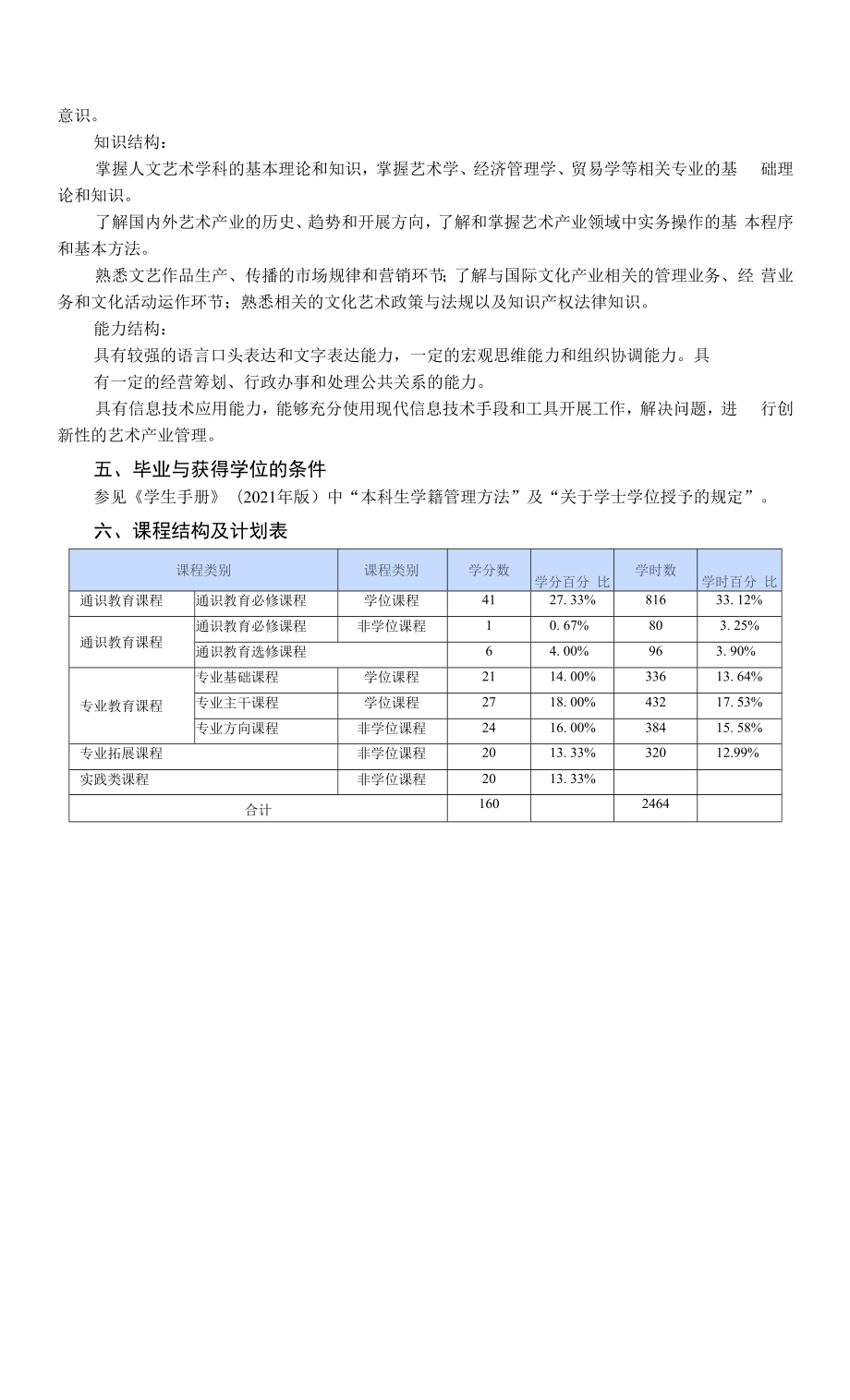 艺术管理专业人才培养方案（本科）.docx_第2页