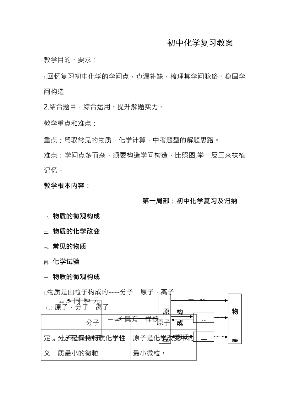 初中化学总复习教案内容.docx_第1页