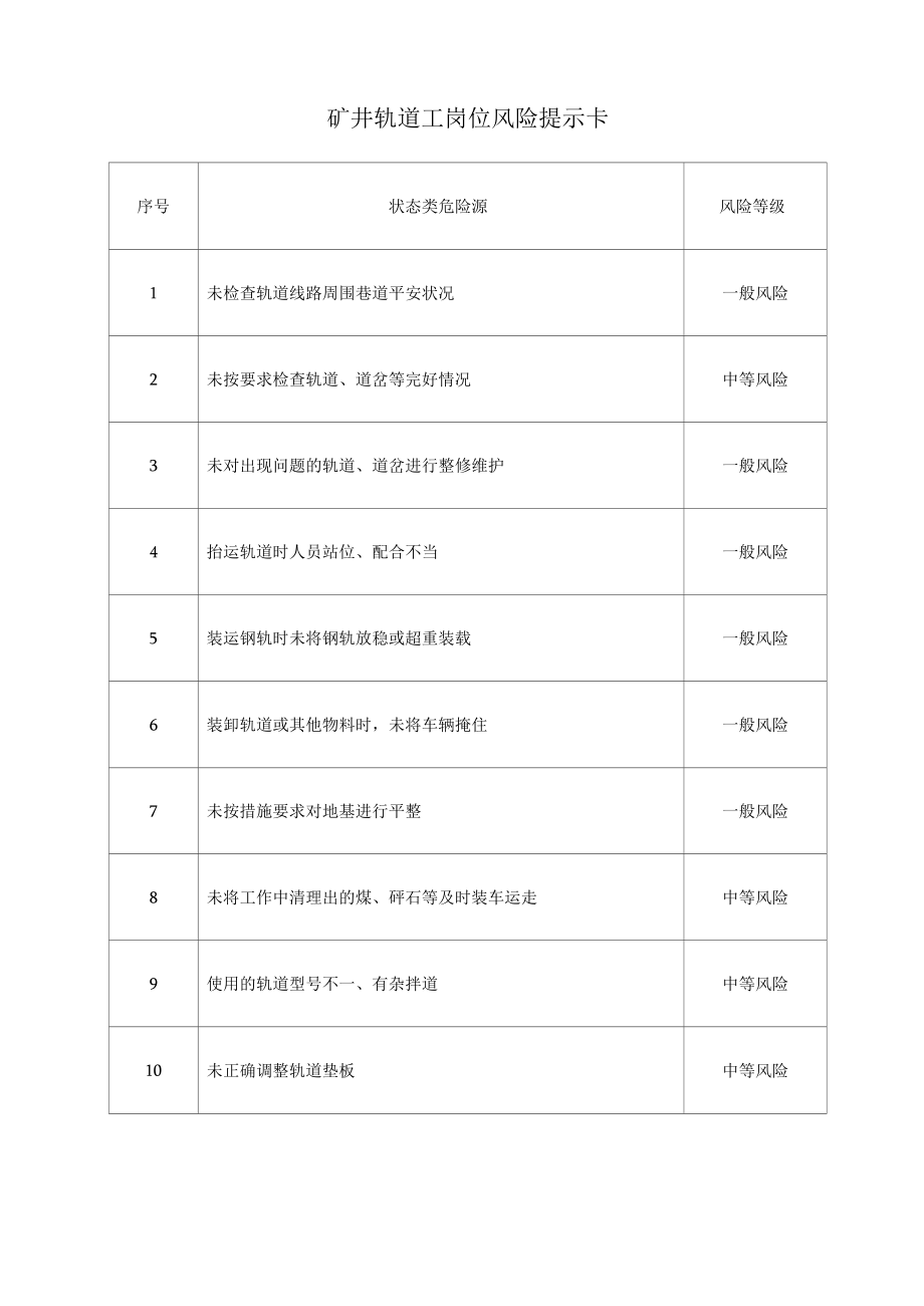 矿井轨道工岗位风险提示卡.docx_第1页