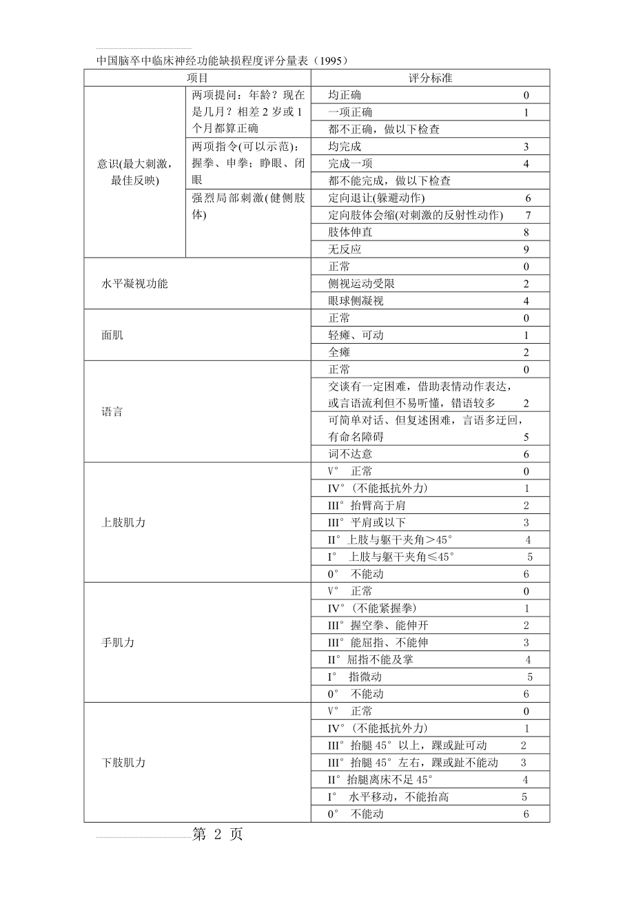 中国脑卒中临床神经功能缺损程度评分量表(3页).doc_第2页