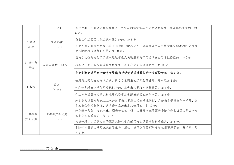 危险化学品生产储存企业安全风险评估诊断分级指南(5页).doc_第2页