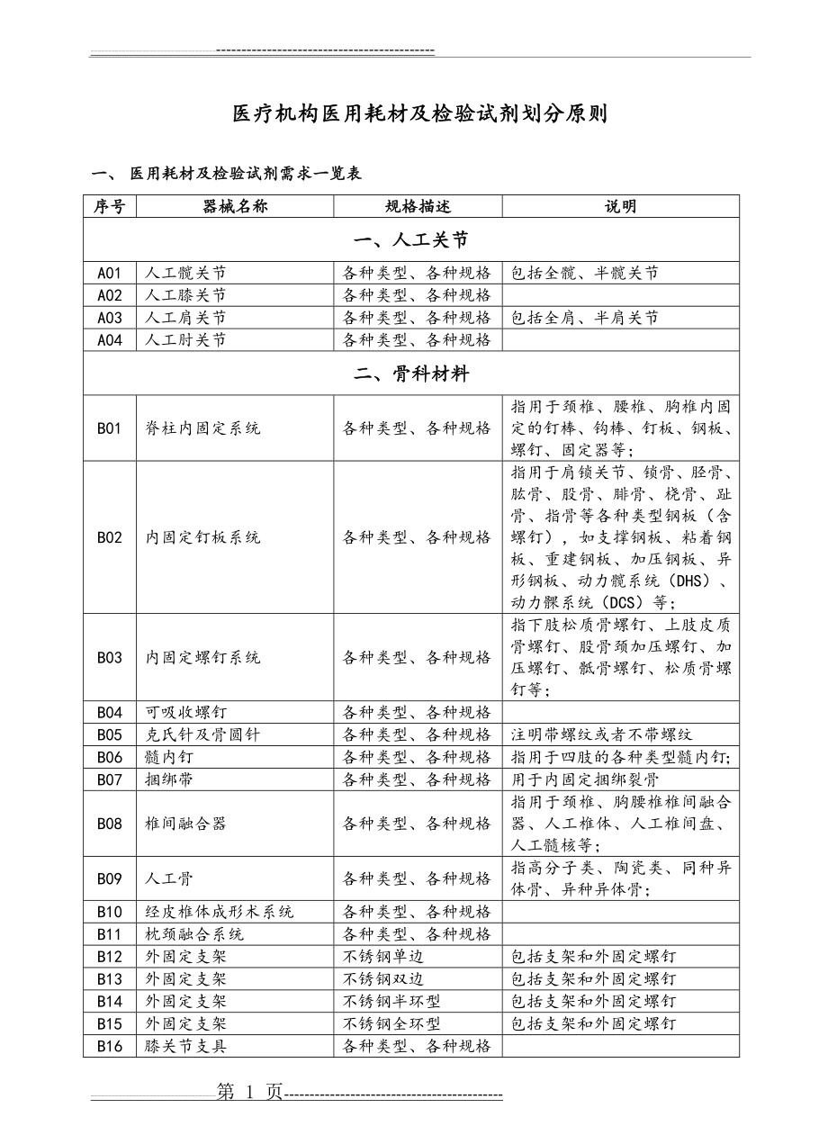 医疗机构医用耗材及检验试剂划分原则(27页).doc_第1页