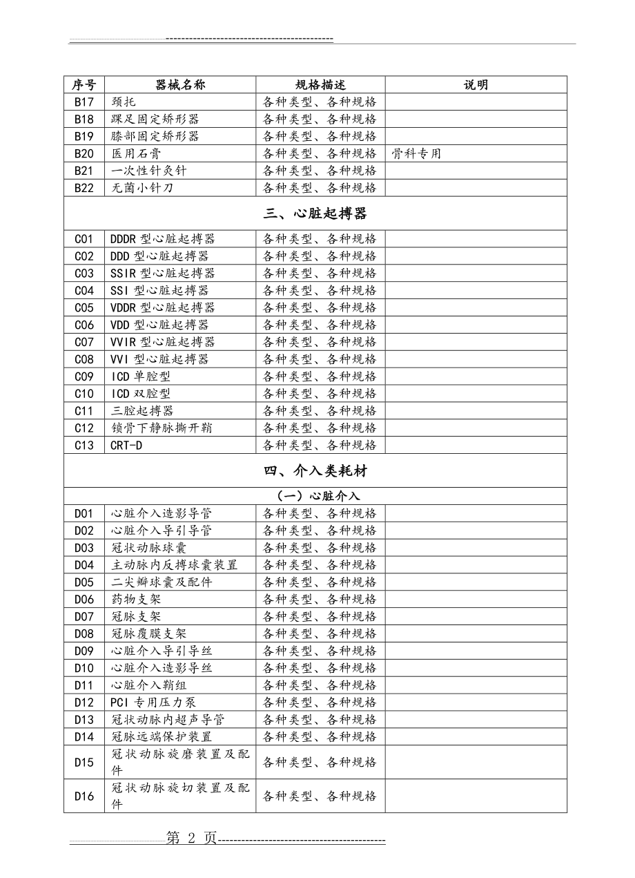 医疗机构医用耗材及检验试剂划分原则(27页).doc_第2页