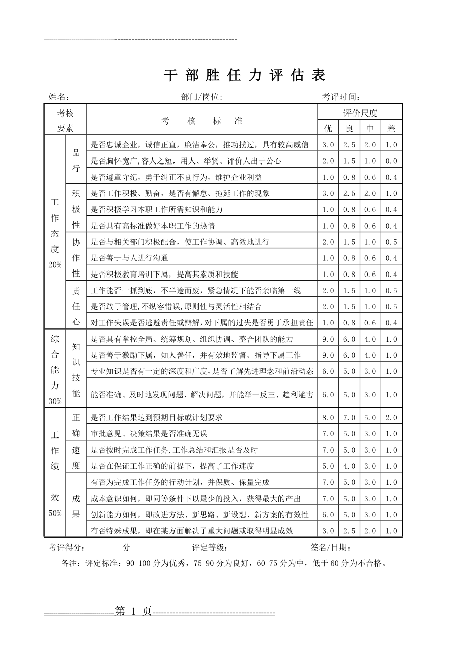 员工胜任力评估表(2页).doc_第1页