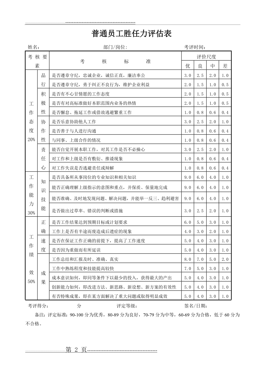 员工胜任力评估表(2页).doc_第2页