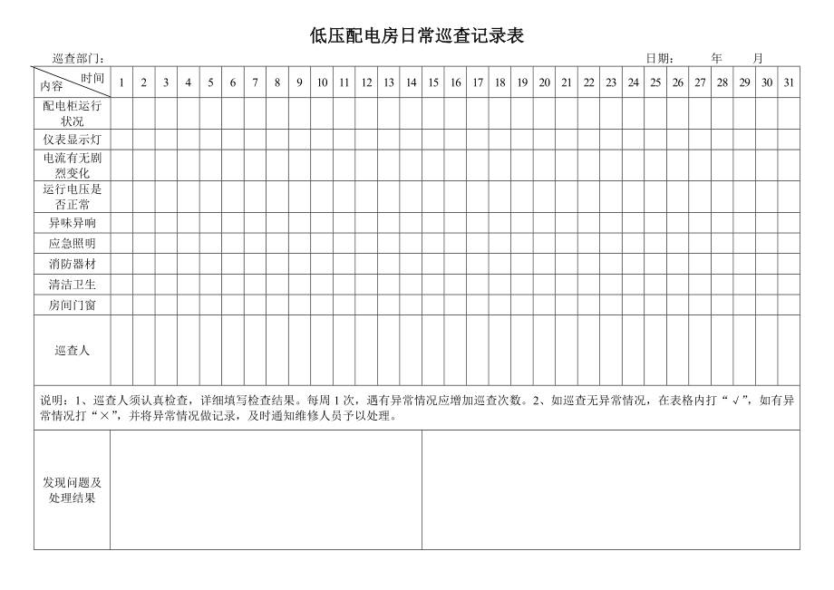 低压配电室巡查记录表.docx_第1页