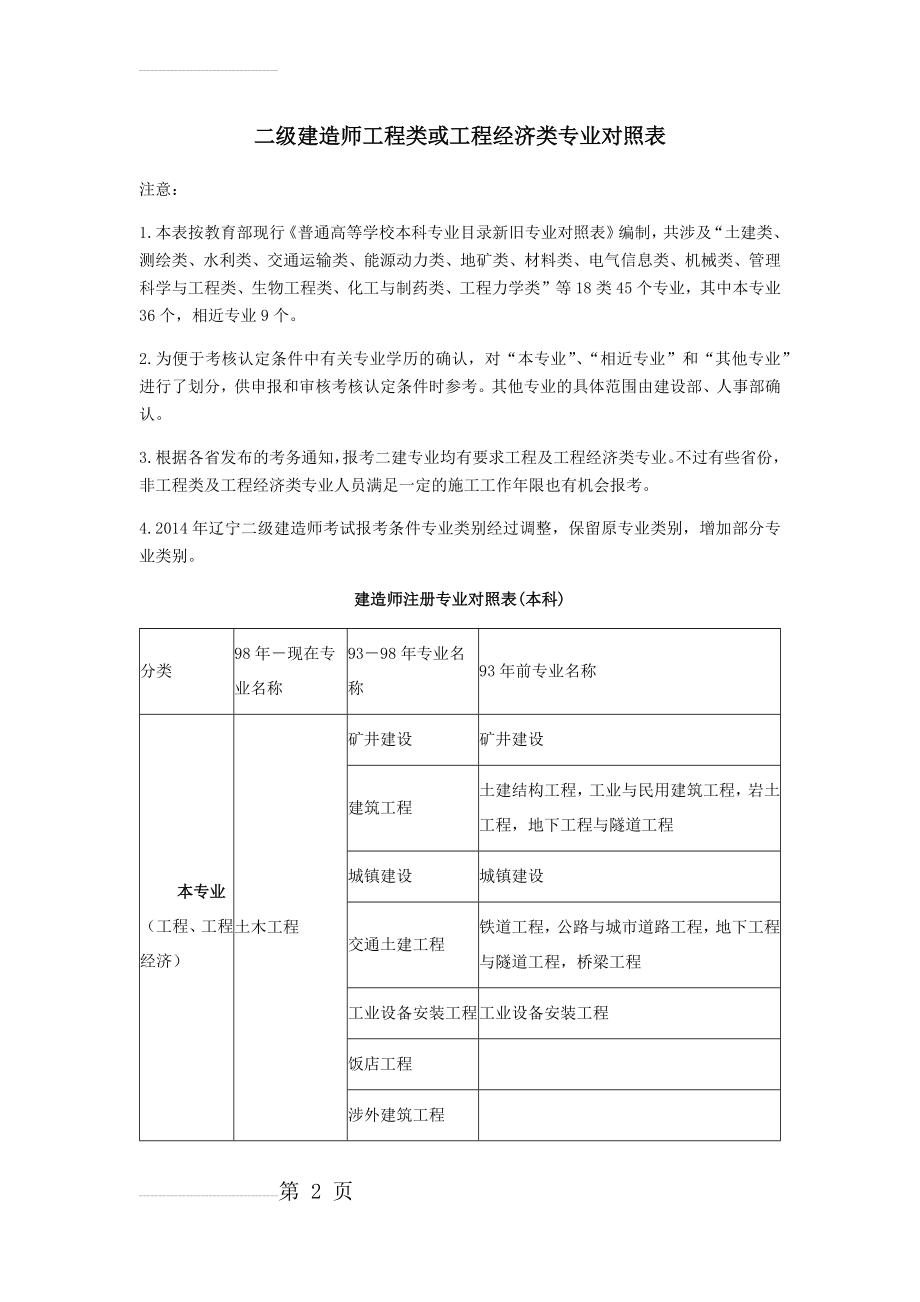 二级建造师工程类或工程经济类专业对照表(17页).doc_第2页